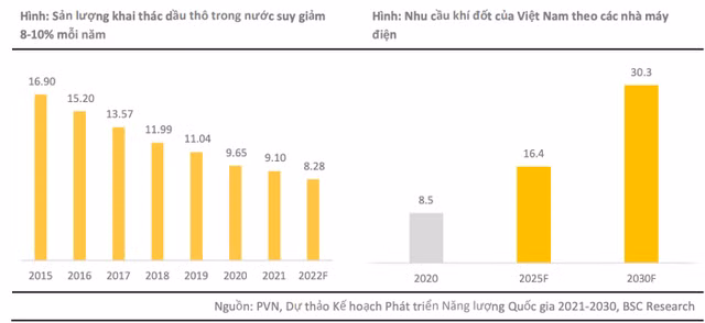 Du an Lo B – O Mon la dong luc tang truong cho nganh dau khi nam 2023?-Hinh-2