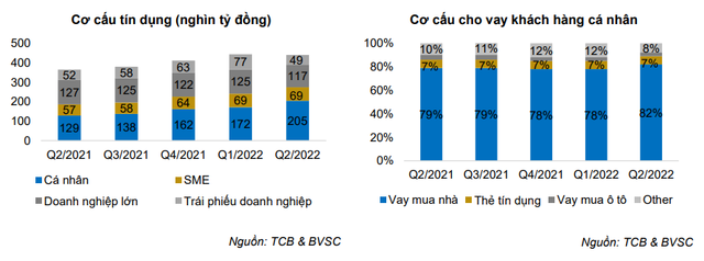 Mỗi tuần một doanh nghiệp: Cổ phiếu TCB của Techcombank được định giá ở mức 46.700 đồng - Hình 2 Moi tuan mot doanh nghiep: Co phieu TCB cua Techcombank duoc dinh gia o muc 46.700 dong-Hinh-2