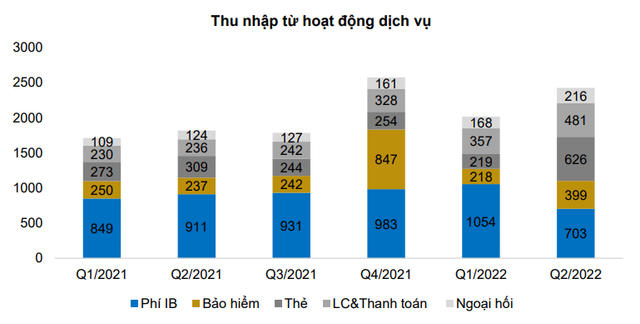 Mỗi tuần một doanh nghiệp: Cổ phiếu TCB của Techcombank được định giá ở mức 46.700 đồng - Hình 6 Moi tuan mot doanh nghiep: Co phieu TCB cua Techcombank duoc dinh gia o muc 46.700 dong-Hinh-6