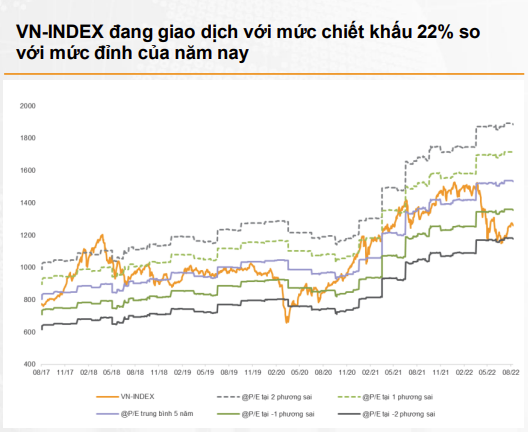 VNDirect dự đoán VN-Index sẽ điều chỉnh khi đến vùng kháng cự 1.3000-1.330 điểm VNDirect du doan VN-Index se dieu chinh khi den vung khang cu 1.3000-1.330 diem