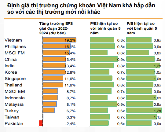 VNDirect dự đoán VN-Index sẽ điều chỉnh khi đến vùng kháng cự 1.3000-1.330 điểm - Hình 2 VNDirect du doan VN-Index se dieu chinh khi den vung khang cu 1.3000-1.330 diem-Hinh-2