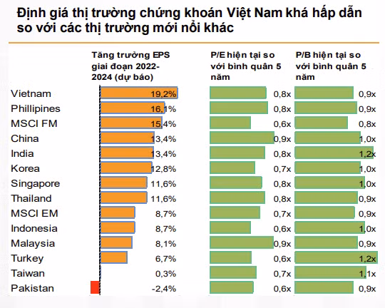 VNDirect du doan VN-Index se dieu chinh khi den vung khang cu 1.3000-1.330 diem-Hinh-2