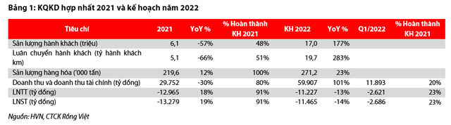 Vietnam Airlines dat ke hoach lo lam tang kha nang bi huy niem yet