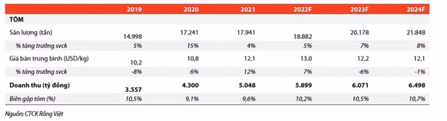 Nhu cau tieu thu giam sut, FMC se co ket qua kem den giua nam 2023?-Hinh-2