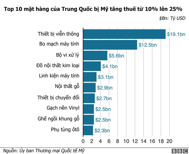 Mỹ và Trung Quốc được, mất gì trong cuộc chiến tranh thương mại - Hình 8 My va Trung Quoc duoc, mat gi trong cuoc chien tranh thuong mai-Hinh-8
