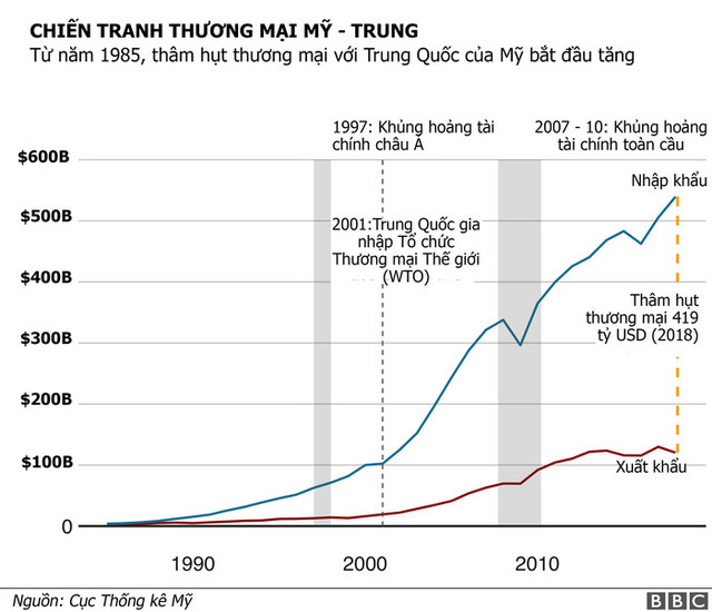 Mỹ và Trung Quốc được, mất gì trong cuộc chiến tranh thương mại - Hình 6 My va Trung Quoc duoc, mat gi trong cuoc chien tranh thuong mai-Hinh-6