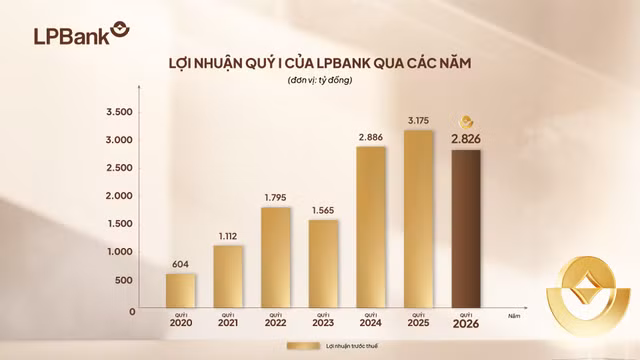 anh-2-lpbank-kqkdq1.jpg