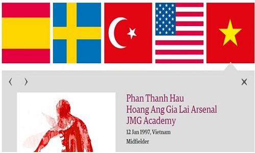 Phan Thanh Hậu lọt top 40 tài năng trẻ hay nhất thế giới.