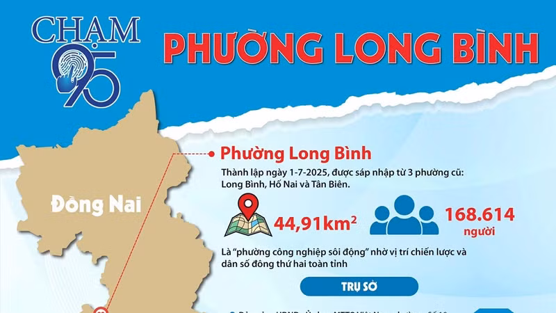 Infographic_Chạm 95 Phường Long Bình nguồn Báo Đồng Nai điện tử