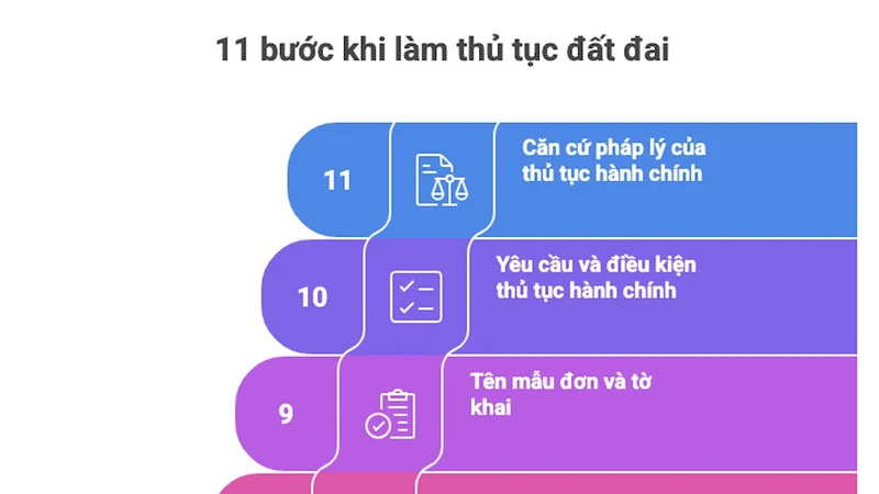 Đã có quy định đầy đủ về hồ sơ, trình tự, thủ tục cấp sổ đỏ 