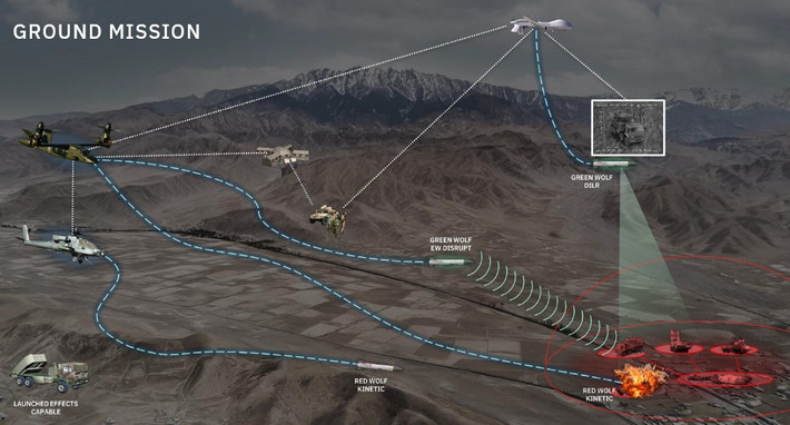 Tầm hoạt động này cho phép nó hoạt động bên ngoài phạm vi tấn công của các hệ thống tên lửa phòng không trên tàu chiến hiện đại và các mạng lưới chống tiếp cận/chống xâm nhập khu vực ven biển.