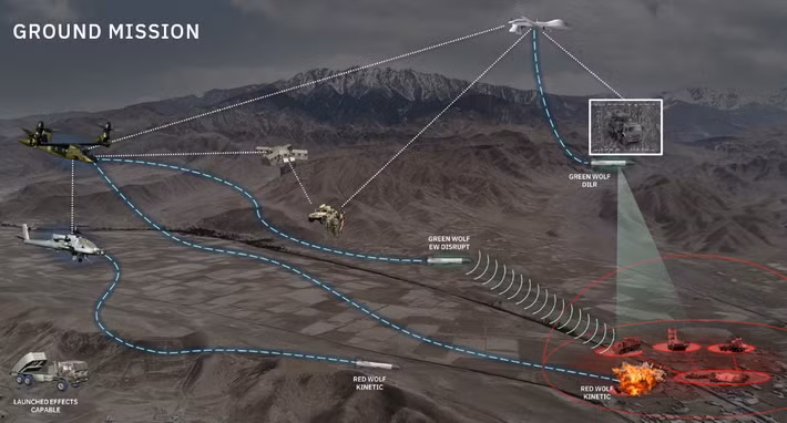Tầm hoạt động này cho phép nó hoạt động bên ngoài phạm vi tấn công của các hệ thống tên lửa phòng không trên tàu chiến hiện đại và các mạng lưới chống tiếp cận/chống xâm nhập khu vực ven biển.