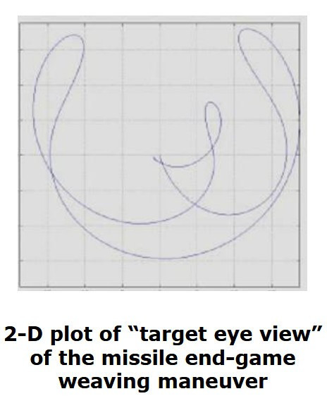 ATLA của Nhật Bản trước đây đã cho biết rằng tên lửa SSM mới sẽ có khả năng cơ động ở một mức độ nhất định trên đường bay đến mục tiêu để giảm nguy cơ bị đánh chặn ở tầm xa và tạo ra những khó khăn khác cho lực lượng phòng thủ.