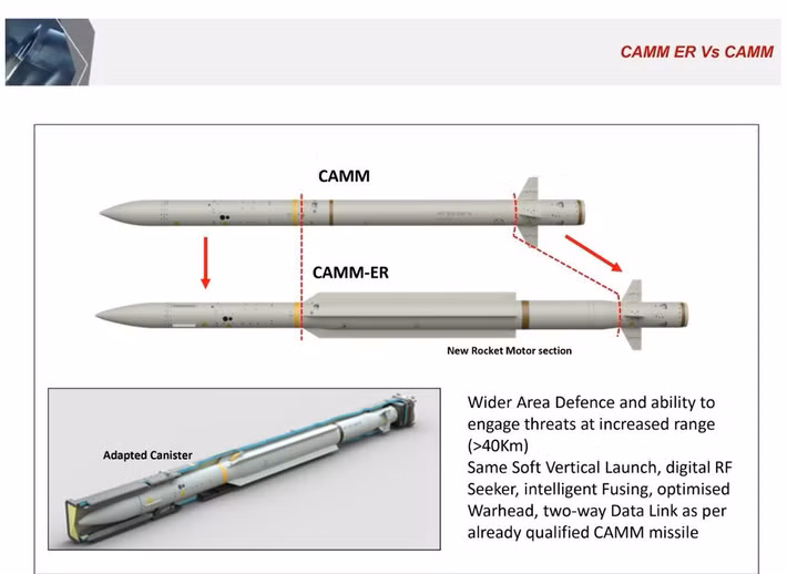 CAMM-ER (Tầm mở rộng) mở rộng phạm vi tác chiến, tăng tầm bắn và độ cao đánh chặn, đồng thời vẫn giữ triết lý thiết kế mô-đun, kết nối mạng cho phòng không trên bộ và trên biển.