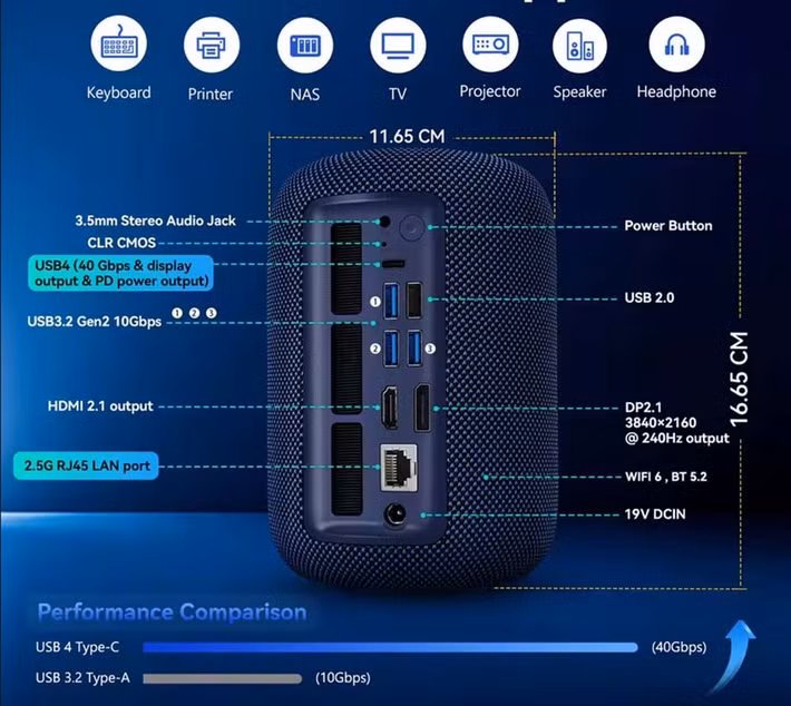 Các cổng kết nối cũng rất đầy đủ, bao gồm một cổng USB4 tốc độ cao, ba cổng USB-A 10 Gbps, một cổng USB 2.0, cổng xuất hình HDMI 2.1 và DisplayPort 2.1 cho phép xuất ra ba màn hình cùng lúc. Ngoài ra, máy còn có giắc cắm âm thanh, cổng mạng 2.5 GbE, Wi-Fi 6 và Bluetooth 5.0.
