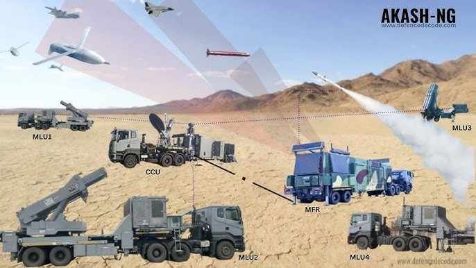 Ấn Độ ngày càng chú trọng phát triển nội địa các hệ thống quốc phòng chủ chốt, đặc biệt là trong lĩnh vực phòng không và phòng thủ tên lửa, nơi những tiến bộ nhanh chóng trong công nghệ đe dọa đã thúc đẩy nhu cầu về các tên lửa đánh chặn và cảm biến có khả năng cao hơn. Các chương trình như Akash-NG nhằm mục đích tăng cường năng lực công nghiệp trong nước đồng thời đáp ứng các yêu cầu hoạt động.