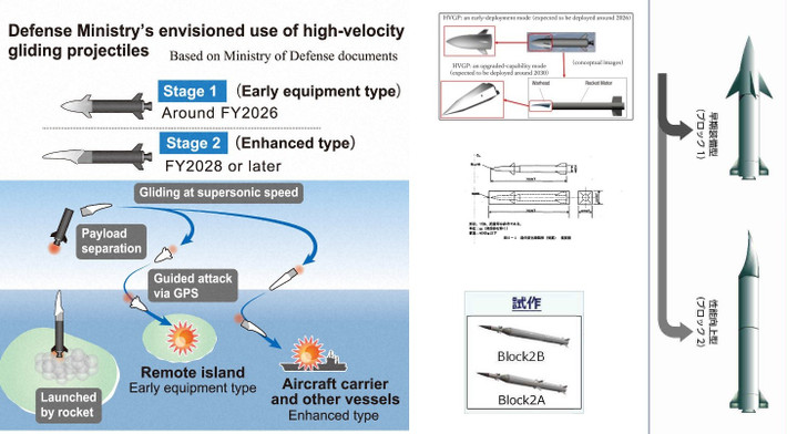 Khối 2B được nâng cấp hơn nữa, có phạm vi phủ sóng ước tính là 3.000 km (1.864 dặm), dự kiến ​​sẽ được triển khai vào năm 2030.