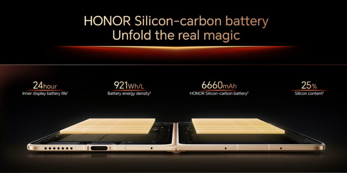 Pin là một trong những điểm ấn tượng nhất của chiếc điện thoại này. Honor Magic V6 sở hữu viên pin 6.600 mAh, tăng đáng kể so với mức 5.820 mAh của năm ngoái. Nhờ công nghệ SuperCharge của Honor, máy có thể sạc nhanh 80W qua dây và 66W không dây.