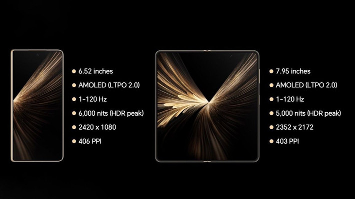 Thiết bị mới được trang bị màn hình chính AMOLED 7,95 inch với độ phân giải 2352 x 2172 pixel và màn hình phụ 6,52 inch với độ phân giải 2420 x 1080 pixel.
