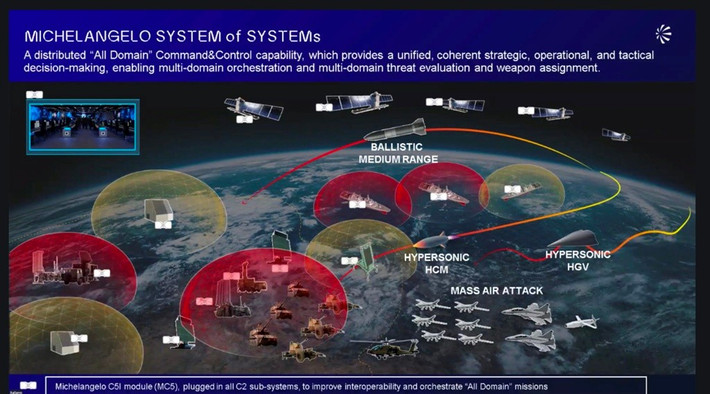  Michelangelo Dome được xây dựng theo mô hình phòng thủ năm lớp liên kết chặt chẽ với nhau, tận dụng tối đa các hệ thống cảm biến và vũ khí sẵn có của Ý cũng như đồng minh NATO, đồng thời bổ sung những công nghệ mới nhất do Leonardo tự phát triển.