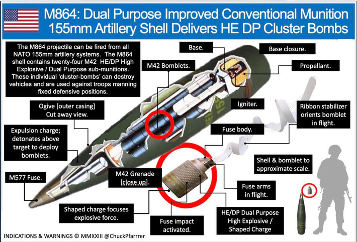 Quân đội Mỹ đang cố gắng dung hòa hai mục tiêu thiết kế: đạn pháo có thể phóng nhiều loại đạn con nhưng không vi phạm các hiệp ước quốc tế cấm vũ khí chùm. Vũ khí chùm, vốn có từ thời bom của Không quân Đức Quốc xã trong Thế chiến II, nhắm vào các quy luật xác suất. Sử dụng một quả bom duy nhất để rải một lượng lớn bom bi nhỏ sẽ tăng khả năng trúng đích, đặc biệt là khi hỏa lực khu vực không thể định vị chính xác mục tiêu.