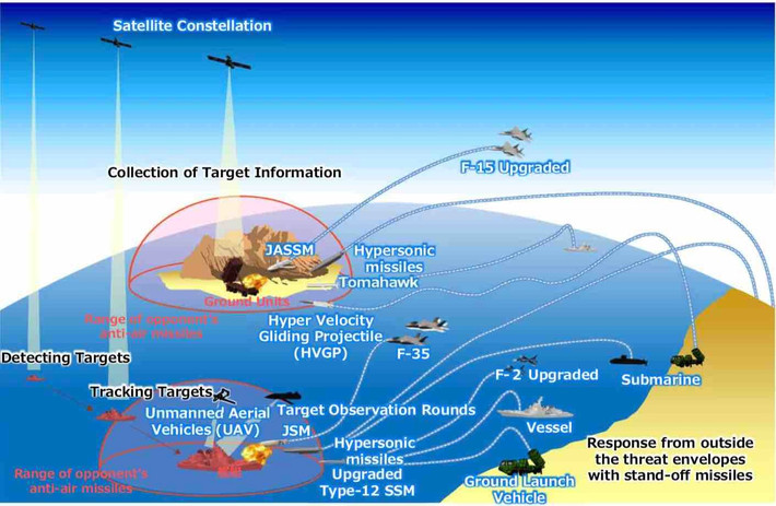 Trong ngân sách quốc phòng năm tài chính 2026, Tokyo đã phê duyệt 2,07 tỷ đô la cho việc sản xuất hàng loạt và triển khai HVGP Block 1, cùng với 5,03 tỷ đô la nữa để phát triển HVGP Block 2 nâng cấp.