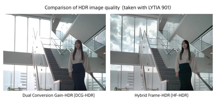 Sony trang bị cho LYT-901 hệ thống Hybrid Frame HDR kết hợp với Dual Conversion Gain HDR. Cơ chế này hoạt động bằng cách bổ sung một khung hình siêu ngắn ở cấp độ micro giây để giữ chi tiết vùng sáng, trong khi hạn chế tình trạng bóng ma khi chụp các cảnh chuyển động nhanh.