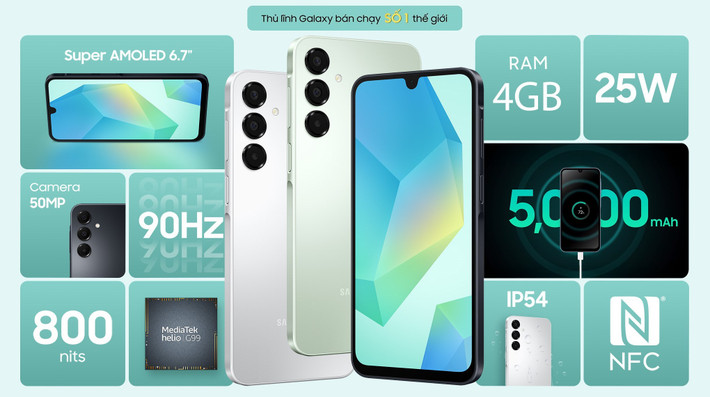 Đặc biệt, trong bối cảnh 5G ngày càng trở thành tiêu chuẩn, các mẫu smartphone 5G đã chiếm trọn top 5 trong danh sách bán chạy. Tuy nhiên, ở những khu vực mới nổi như Mỹ Latinh, Trung Đông và châu Phi, các mẫu LTE như Galaxy A16 4G và Galaxy A06 vẫn giữ được vị thế quan trọng. Điều này giúp Galaxy A16 4G của Samsung giữ vị trí thứ 9 của bảng xếp hạng. Năm ngoái, nó là mẫu Galaxy bán chạy nhất.