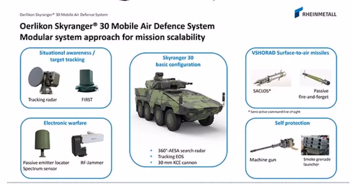 Thiết kế mô-đun cho phép tích hợp trên các nền tảng cố định, có bánh xe hoặc có bánh xích để phòng thủ điểm hoặc bảo vệ di động, với phương pháp tiếp cận hệ thống mở hỗ trợ nâng cấp tiết kiệm chi phí và điều chỉnh nhiệm vụ.