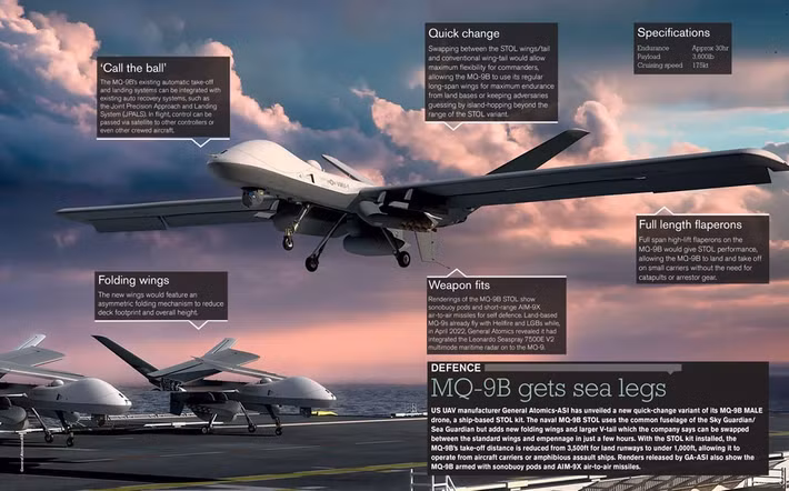 Khi Không quân Hoàng gia Anh (RAF) tích hợp Protector vào khuôn khổ hoạt động, việc theo dõi hiệu suất và tác động của nó đối với cả các nhiệm vụ hiện tại và tương lai sẽ rất quan trọng.