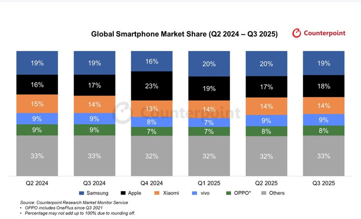 Thông tin trong báo cáo này được dựa trên chỉ số Sell-Through, phản ánh hiệu quả của kênh phân phối trong việc tiêu thụ hàng hóa từ nhà sản xuất tới tay người tiêu dùng.