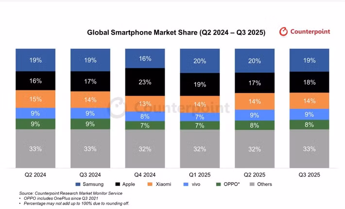 Thông tin trong báo cáo này được dựa trên chỉ số Sell-Through, phản ánh hiệu quả của kênh phân phối trong việc tiêu thụ hàng hóa từ nhà sản xuất tới tay người tiêu dùng.