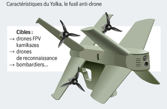 Máy bay không người lái này cũng cho thấy hiệu suất giảm sút trong một số điều kiện thị giác nhất định. Theo dữ liệu, nó hoạt động kém hiệu quả trong điều kiện mây che phủ có độ tương phản cao và ánh nắng trực tiếp chói chang. Nếu máy bay đánh chặn mất mục tiêu, nó sẽ bay lên độ cao khoảng 50 mét rồi lượn xuống.