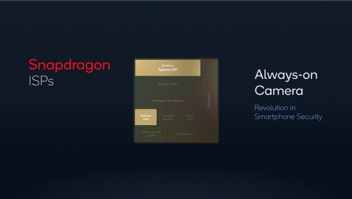 Khả năng nhiếp ảnh tĩnh được đảm bảo nhờ bộ xử lý hình ảnh ISP Spectra 18-bit mới. Hệ thống này hỗ trợ ba camera 48MP hoạt động đồng thời hoặc một camera đơn lên tới 108MP với độ trễ màn trập bằng không. Các tính năng hỗ trợ bởi AI như quay video đêm hay xóa phông thời gian thực vẫn hiện diện đầy đủ.