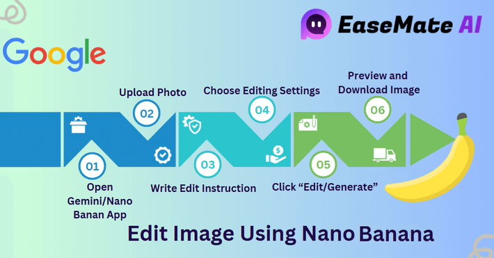Tạo văn bản là một trong những cải tiến được Google nhấn mạnh trên Nano Banana Pro. So với phiên bản trước, mô hình này có thể tạo văn bản chính xác, dễ đọc, hỗ trợ dịch sang nhiều ngôn ngữ. Người dùng thậm chí có thể tạo văn bản kèm hiệu ứng và bố cục đặc biệt, phù hợp dùng trong thiết kế bài viết, poster quảng cáo.