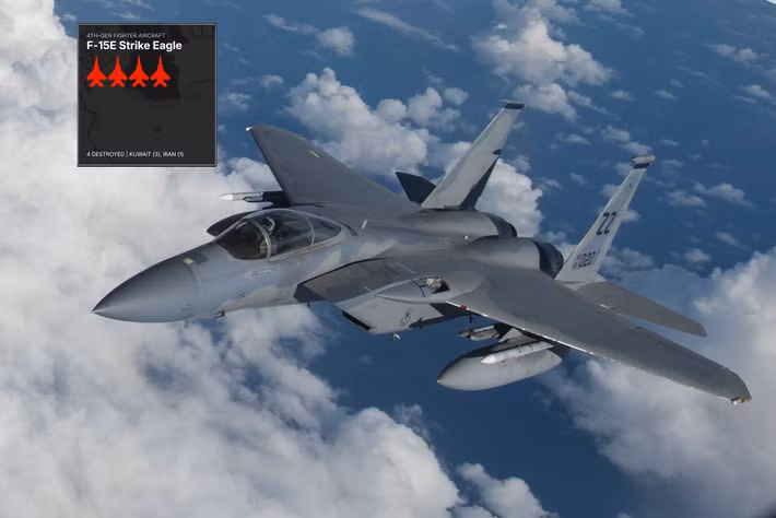 Đối với máy bay chiến đấu, đây có lẽ là cuộc chiến khốc liệt nhất của mẫu tiêm kích này. Năm máy bay chiến đấu bị bắn rơi khi đang bay thì đã có bốn chiếc F-15E Strike Eagle, chiếc còn lại là A-10 Warthog nằm ở cuối danh sách.