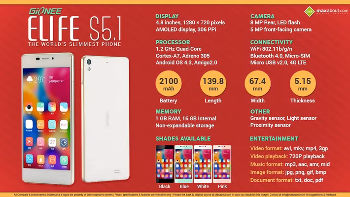 Vẫn chưa đến đại diện của Samsung đâu. Ở hàng trước còn nhiều, chí ít cũng là bộ đôi của Gionee. Gionee Elife s5.1 và 5.5 không cần phải nói về độ dày. Họ dùng nó đặt cho tên để dễ bề "khoe" rằng chúng "mỏng nhất" tại thời điểm ra mắt năm 2014. Thậm chí, họ còn có Elife S7 với độ dày là 5.5mm.