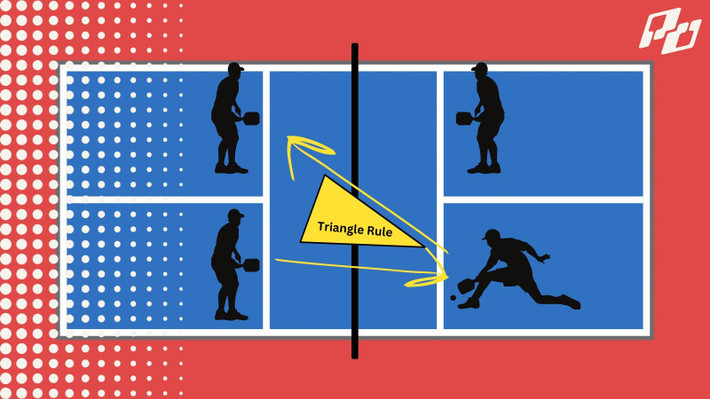 Nhưng nếu người chơi sử dụng kiến thức về một hiện tượng gọi là Hiệu ứng Magnus, họ có thể tăng tốc độ giao bóng lên tối đa 105 km/h. Vì vậy, kỷ lục 95,56 km/h của Riley Casey về mặt lý thuyết vẫn có thể bị phá vỡ, bởi ngay cả các người chơi nghiệp dư.