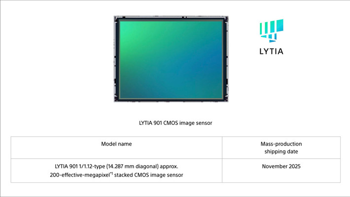 Mỗi pixel có kích thước 0.7 micromet, phù hợp với đặc điểm của các cảm biến 200 MP hiện hành. Sony sử dụng cấu trúc Quad Quad Bayer mở rộng ma trận điểm ảnh và xử lý remosaic bằng phần cứng chuyên dụng, giúp tái tạo màu sắc chính xác và giảm thiểu nhiễu trong quá trình dịch thuật dữ liệu.