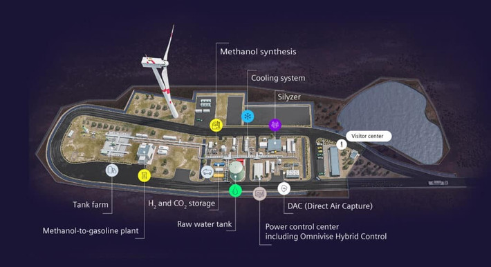 Đến năm 2023 Porsche và Haru Oni tại Chile, cho biết họ đã phát triển để hoàn thiện công đoạn chế tạo xăng từ không khí (xăng điện tử), tuy nhiên giá đắt gấp đôi xăng thường.