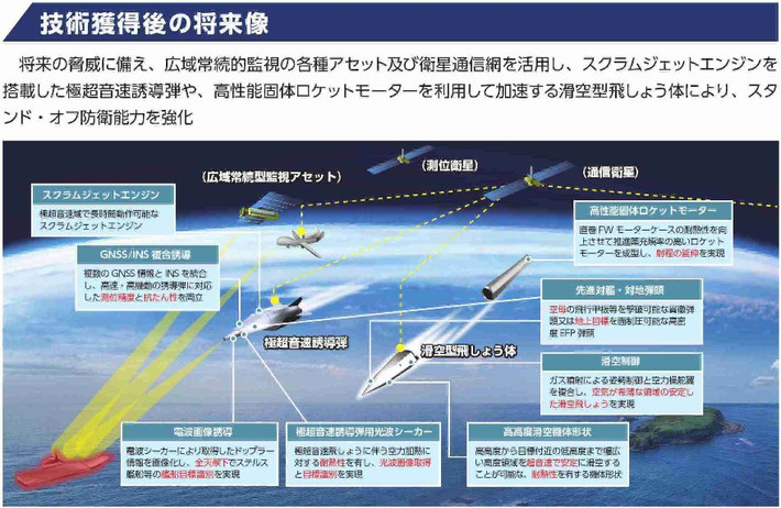 Nhật Bản bắt đầu phát triển hệ thống này vào năm 2018 với mục tiêu ban đầu là hoàn thành công việc vào năm 2025, nhưng các mối đe dọa ngày càng gia tăng từ Trung Quốc và Triều Tiên đã thúc đẩy việc sản xuất hàng loạt vào năm 2023.