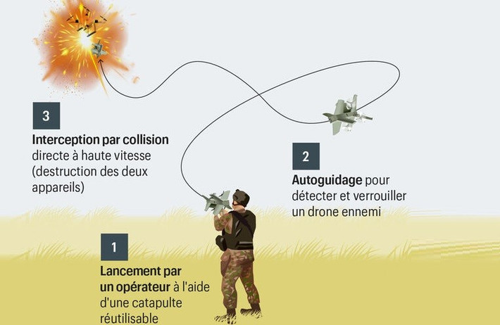 Các chi tiết kỹ thuật từ sơ đồ được công bố cung cấp thêm thông tin chi tiết về cấu tạo của hệ thống. Khung máy bay được chế tạo từ các bộ phận sợi carbon, bao gồm ống carbon 8×100 mm và các yếu tố khung carbon, cùng với các bộ phận khung máy bay được in 3D. Cấu trúc bao gồm cánh trước, tấm chắn bên và nhiều bề mặt khí động học được thiết kế để tăng tính ổn định và khả năng điều khiển.
