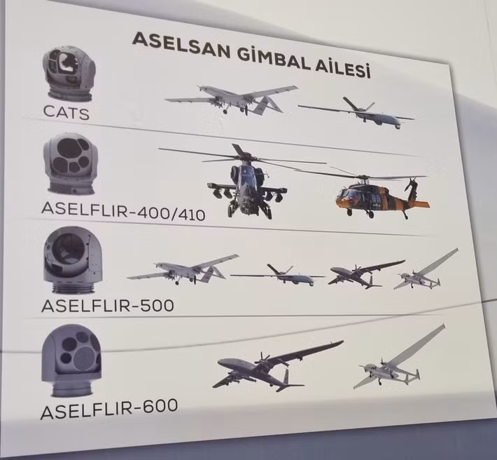 Dựa trên di sản đã được chứng minh của ASELFLIR 500, vốn đã được triển khai rộng rãi trên các nền tảng MALE và HALE như TB2, AKINCI, ANKA, ANKA-3 và AKSUNGUR, và được xuất khẩu sang hơn 20 quốc gia, ASELFLIR 600 nâng hiệu suất lên một tầm cao mới với phạm vi hoạt động mở rộng, khả năng tự động hóa được cải thiện và tính linh hoạt trong nhiệm vụ cao hơn.