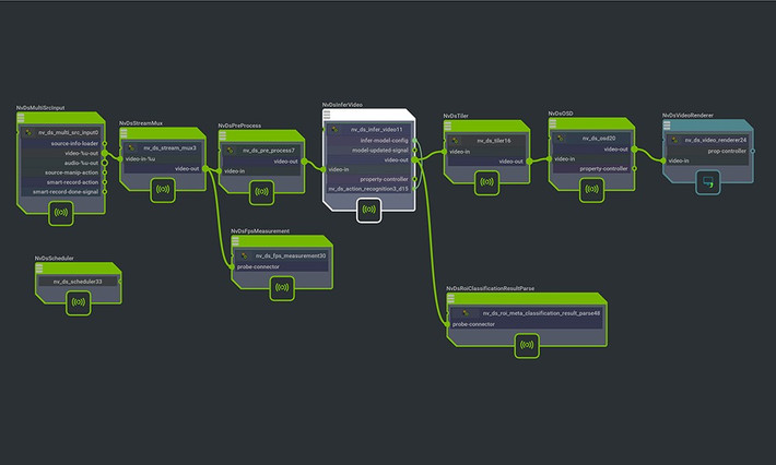 NVIDIA đã quyết định công khai mã nguồn, trọng số mô hình và bộ dữ liệu để cộng đồng nghiên cứu có thể tiếp tục phát triển lĩnh vực tác nhân AI hóa đầy tiềm năng này.