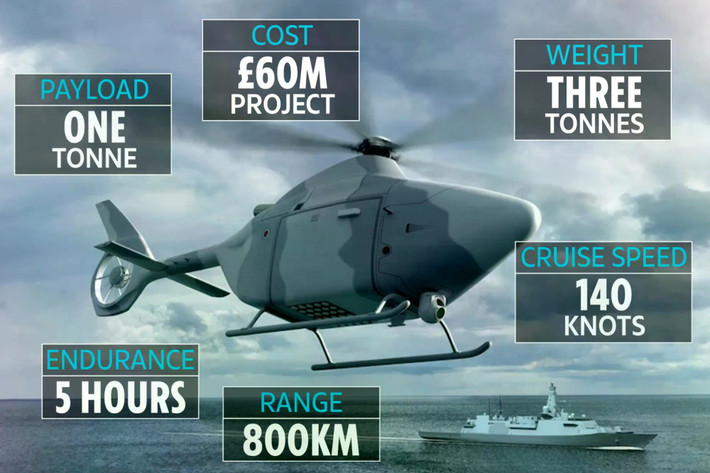 Đối với chuỗi cung ứng quốc phòng của Anh, chương trình Proteus đại diện cho một khoản đầu tư lớn vào năng lực tự động hóa chủ quyền và kỹ thuật hàng không tiên tiến. Dự án được đặt trụ sở tại cơ sở Yeovil của Leonardo – trung tâm sản xuất máy bay cánh quạt chính của Vương quốc Anh – và hiện đang tạo việc làm cho 100 kỹ sư và kỹ thuật viên trình độ cao.