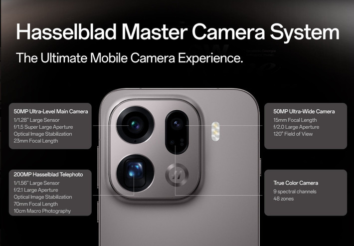  Máy ảnh tốt nhất. Oppo Find X9 Pro vượt trội nhất trong đánh giá với bốn camera sau gồm 50 MP chính, 50 MP siêu rộng và 200 MP tele. Ảnh từ Find X9 Pro có độ nét cao, dải sáng tốt và màu sắc chính xác. Ứng dụng camera phản hồi, lấy nét nhanh, tạo sự tự tin khi chụp các cảnh khó hoặc zoom xa. Oppo trang bị cảm biến màu riêng, nhiều chế độ ánh sáng và tính năng bổ trợ. Khả năng quay phim hỗ trợ 4K 120 khung hình mỗi giây, định dạng Dolby Vision, định dạng log và hệ thống micro tốt. Phụ kiện ống kính Hasselblad gắn ngoài biến camera tele thành zoom quang 10x cũng là điểm cộng thú vị.