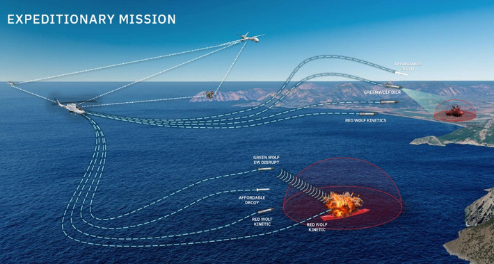 Trong quá trình thử nghiệm, Red Wolf cũng đã chứng minh khả năng hoạt động như một nút định vị và kết nối mạng, làm nổi bật tính hữu dụng của nó vượt ra ngoài vai trò thuần túy về mặt động lực học.