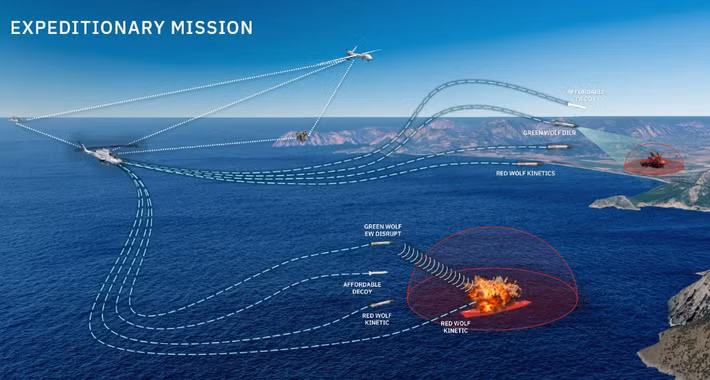 Trong quá trình thử nghiệm, Red Wolf cũng đã chứng minh khả năng hoạt động như một nút định vị và kết nối mạng, làm nổi bật tính hữu dụng của nó vượt ra ngoài vai trò thuần túy về mặt động lực học.