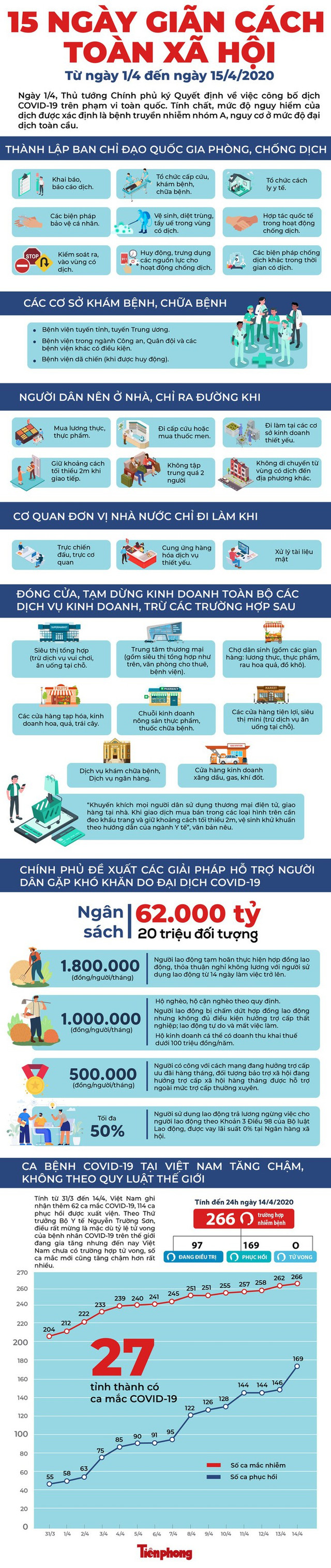 Kiến nghị giãn cách xã hội thêm ít nhất 1 tuần với những tỉnh nguy cơ cao - Hình 2 Kien nghi gian cach xa hoi them it nhat 1 tuan voi nhung tinh nguy co cao-Hinh-2