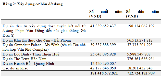 Vũng Tàu xây sân bay Gò Găng tỷ đô: Ông lớn nào đầu tư? - Hình 3 Vung Tau xay san bay Go Gang ty do: Ong lon nao dau tu?-Hinh-3